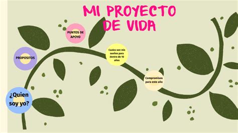 Mi proyecto de vida by Muñóz Cruz Karol Anahí on Prezi