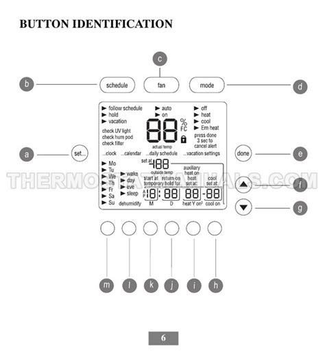 Carrier Tp Prh01 B Performance Edge Owner S Manual