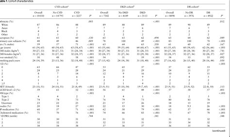 Table From A Platform For Phenotyping Disease Progression And