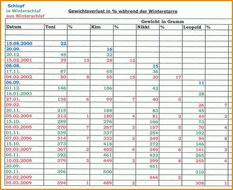 Wunderbar Temperaturkontrolle Kühlschrank Liste Günstige Küche Mit