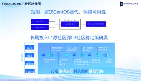 投入分布式云、云原生等方向！腾讯云开源技术版图再刷新凤凰网