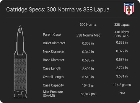 338 Lapua Magnum Ballistics Chart