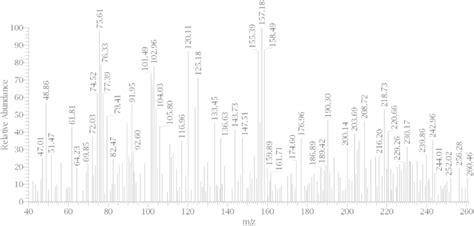 The Mass Spectrum Of The Ligand Download Scientific Diagram