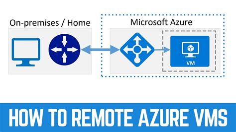 How To Remote Desktop To Your Azure VMs Microsoft Azure YouTube