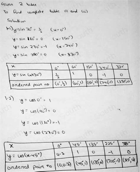 Solved Technical Mathematics Grade 11 2021 Pat Task 3 Activity 1 21