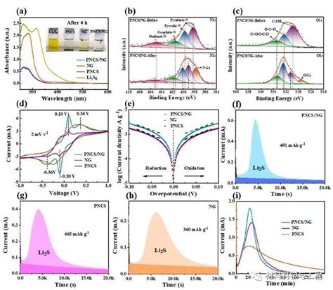 贵州大学《acs Ami》：多孔碳球实现高倍率锂硫电池的多硫化物高效转化 知乎