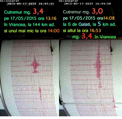 N A Zone Cutremure Mai