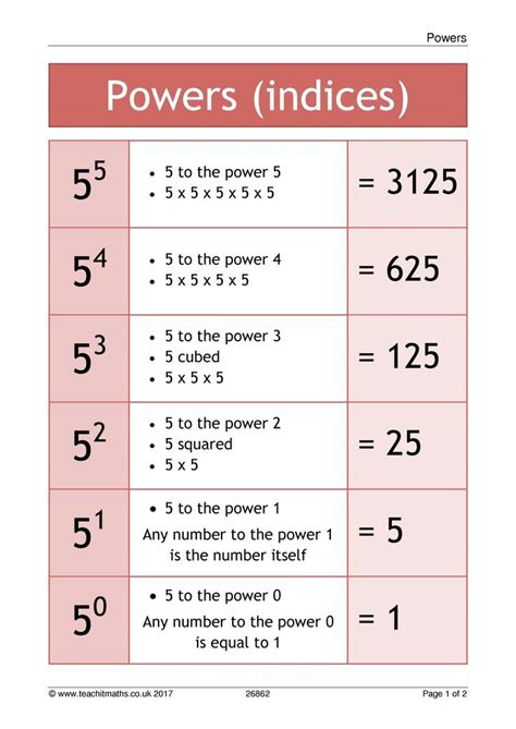 Powers And Indices Posters Math Worksheets Kids Math Worksheets