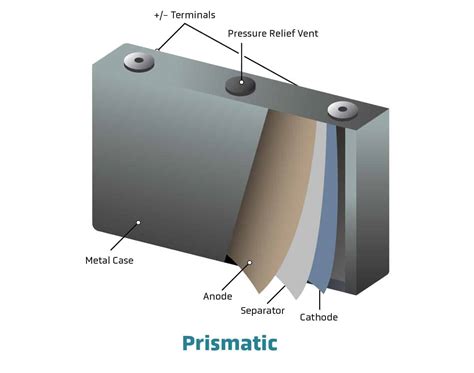 EV Battery Cell Formats For Lithium Metal QuantumScape