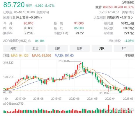 2023年q1财报解读：85倍的阿里面临价值重估 知乎