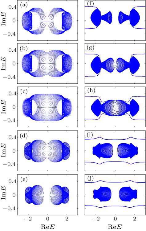 Chin Phys Lett 2021 38 3 030301 Two Dimensional Quantum Walk