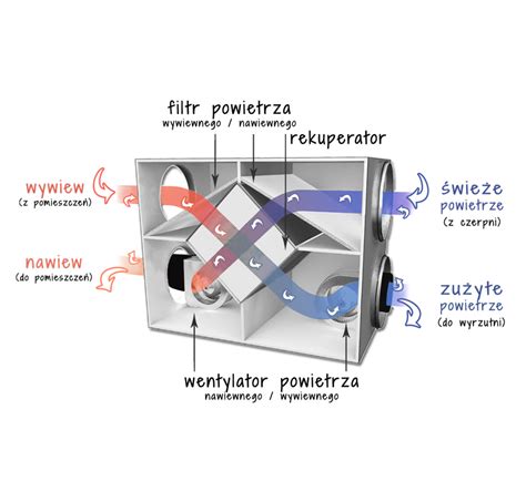 Wentylacja Z Rekuperacj Hexagreen Pl