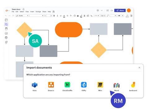 Flowchart Maken Gratis Stroomschemas In Lucidchart