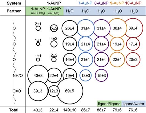 Nanoparticle Based Receptors Mimic Protein Ligand Recognition Chem