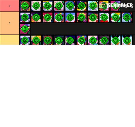 Brawl Stars Gadgets April 2021 Update Tier List Community Rankings Tiermaker