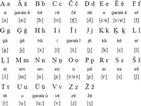 Latvian Language Latvia