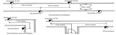 Réglementation Désenfumage ERP Souchier Boullet