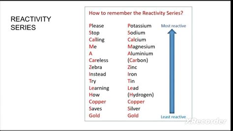 Trick To Remember Reactivity Series Of Metals Class8 Class9 Class10