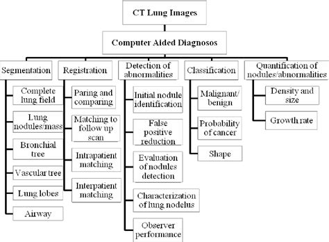 Figure 1 From Application Of Intelligent Computational Models On