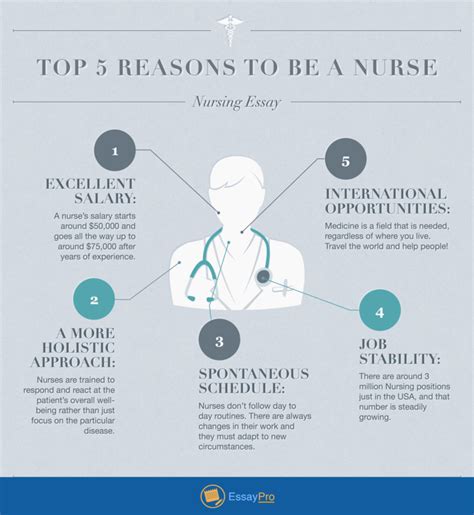 How to Write a Nursing Essay: Full Guide | EssayPro