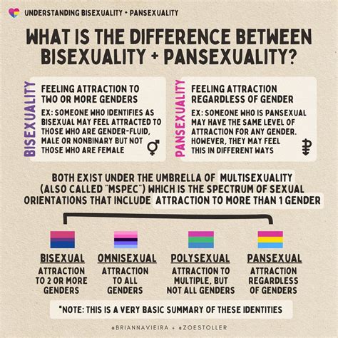 👉🏻swipe To Learn About Bisexuality And Pansexuality ⠀⠀⠀⠀⠀⠀⠀⠀⠀ I’m Resharing This Post That