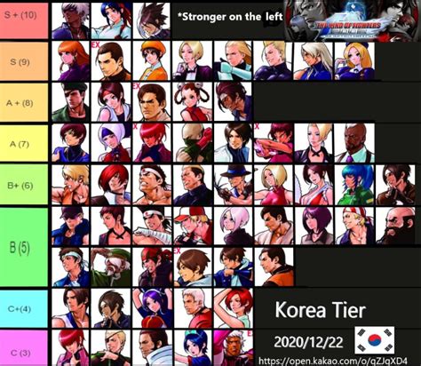 Combos kof 2002 tutorial - schoolqlero