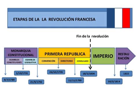 Linea Del Tiempo Revolucion Francesa Hot Sex Picture