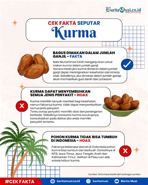 Cek Fakta Seputar Kurma Beritamusi