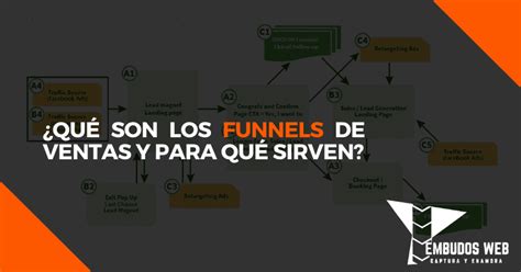 Qué son los Funnels de Ventas y para qué sirven