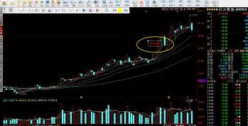 如何在同花顺k线图上标注数字百度知道