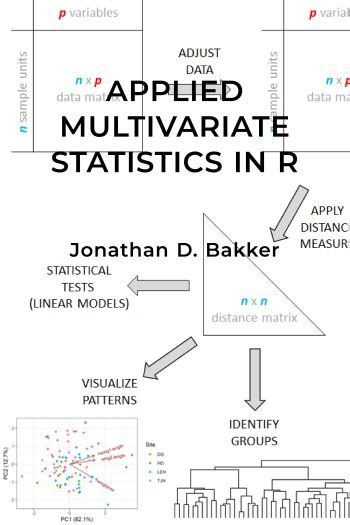 Applied Multivariate Statistics In R Simple Book Publishing