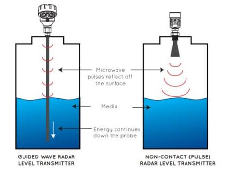 Level Transmitter