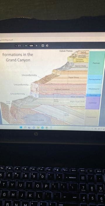 Formations in the Grand Canyon | Chegg.com