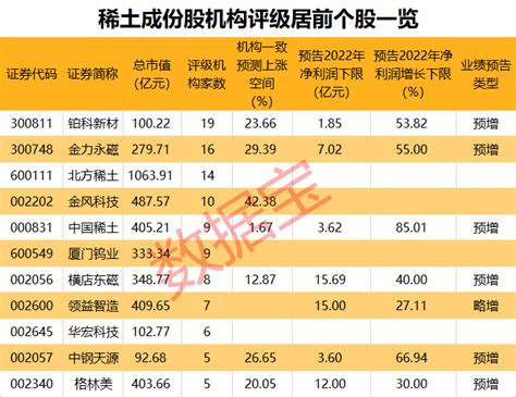 稀土行业或迎大事件 八成概念股业绩预喜 机构看好这些股 东方财富网