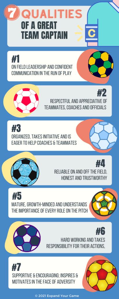 13 Tips On How To Be A Good Captain Of A Team Careercliff