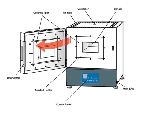 Muffle Furnace Hyscien