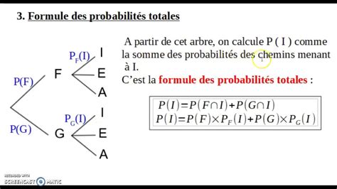 Conditionnement Probas Totales Youtube