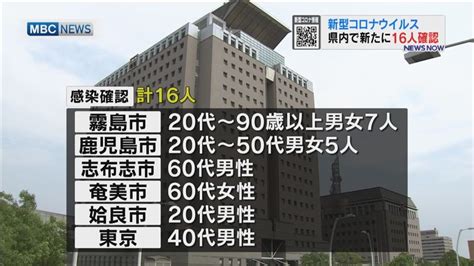 新型コロナ 鹿児島県内で新たに16人感染確認 News Topics