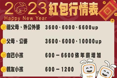 2023「過年紅包金額行情」一次看！11禁忌犯了小心觸衰 財到運到福兔到 生活 聯合新聞網