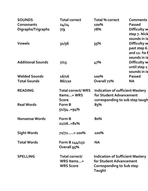 Eric Wilson Assessment Of Decoding And Encoding Pdf