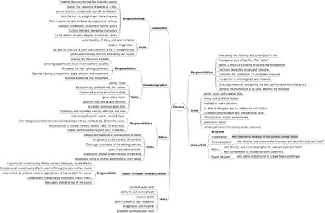 Anna IB Film: Film Crew Roles Mind Map (example)