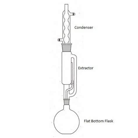 Soxhlet Extraction Apparatus At Rs 850 Soxhlet Extraction Unit In