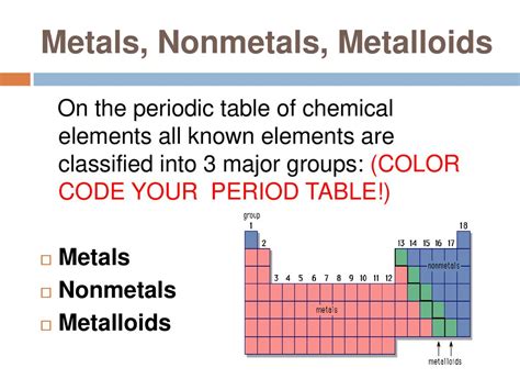 Periodic Table With Metals Nonmetals And Metalloids