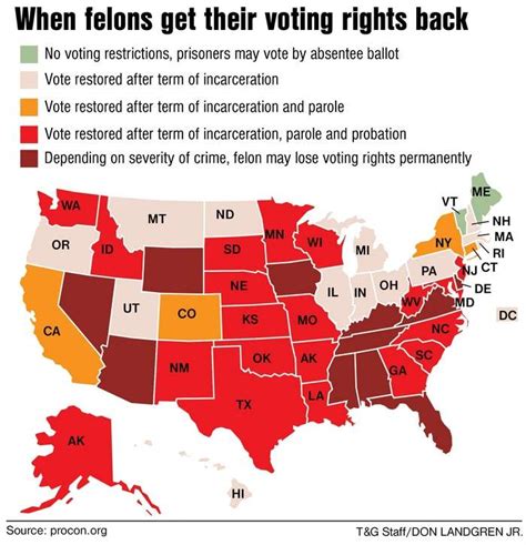 Prisoner Voting In The Uk And Us