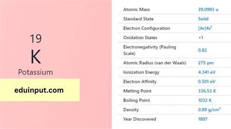 Potassium-Discovery, Properties, and Applications