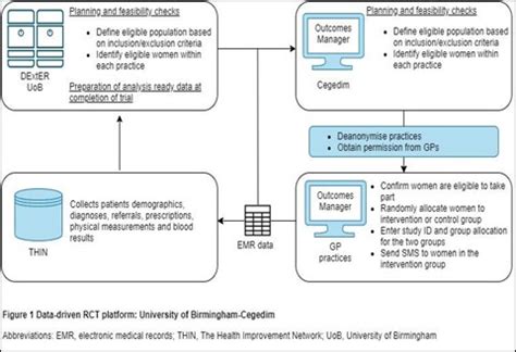delivering  digital clinical trial radiant dexter