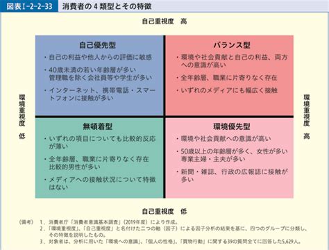 第1部 第2章 第2節 2 段階ごとの分析 消費者庁