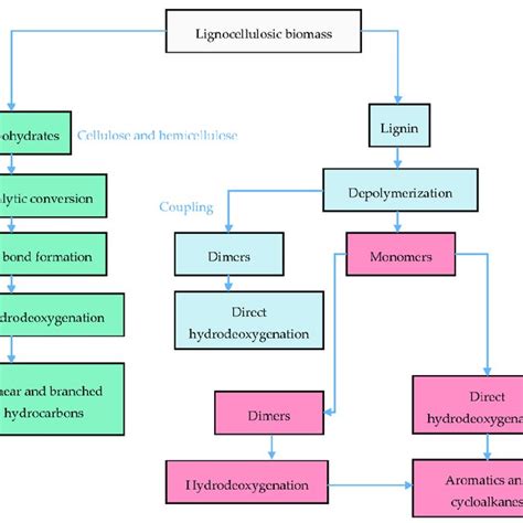 Advantages and disadvantages of the hydrothermal process. | Download ...