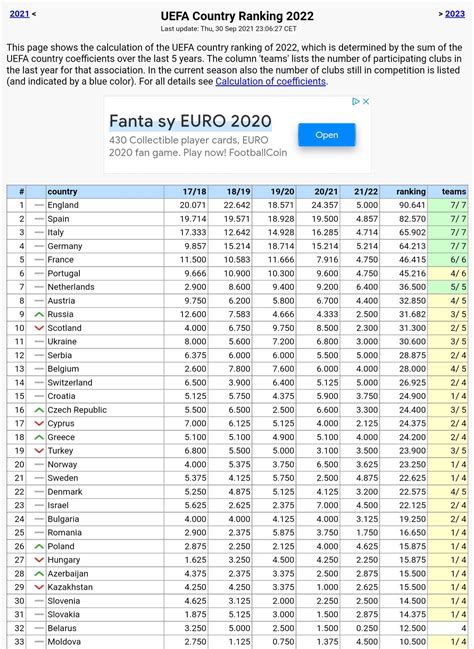 Uefa Country Ranking After Matchday 2 Rsoccer