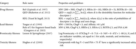 In Silico Adme T Modelling For Rational Drug Design Quarterly Reviews